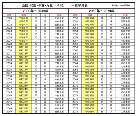 1994 干支|【和暦・西暦】干支・十二支の早見表 